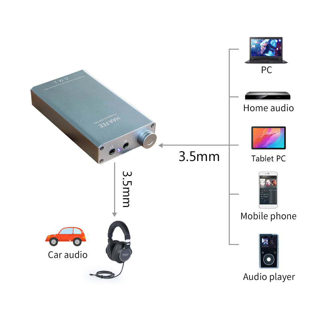 HAAFEE HA9-II Portable Headpho - Home Improvement Cars 리뷰 및 가격